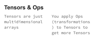 R Interface for TensorFlow | PDF