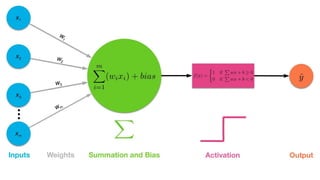 R Interface for TensorFlow | PDF