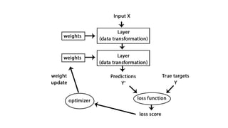 R Interface for TensorFlow | PDF