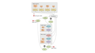 R Interface for TensorFlow | PDF