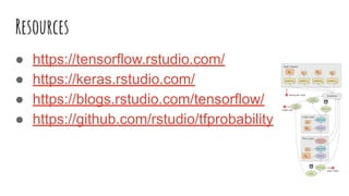 R Interface for TensorFlow | PDF