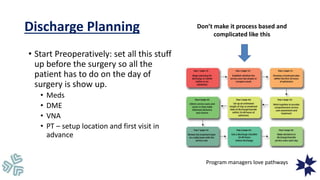 Same-Day Joint Replacement Surgery | PPTX