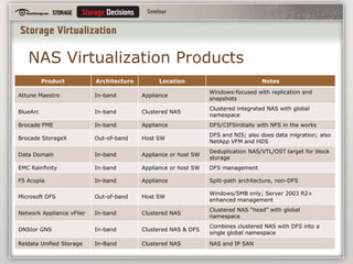 Introducing Volume ManagementVolume management = server-based storage virtualization