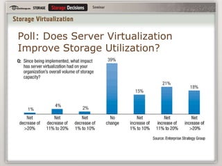 Will probably replace UFS (Sun), HFS+ (Apple OS X Snow Leopard Server)
