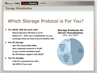 Works with all servers and storage (potentially)