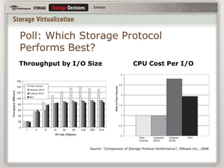 Resides on appliance or switch placed in the storage network