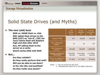 Transformed Storage SystemsVirtualization technology is common in storage array controllers
