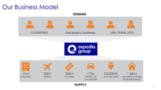 How Expedia Group Scales B2B Events | PDF