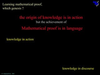 Learning mathematical proof,
which genesis ?

the origin of knowledge is in action
but the achievement of

Mathematical proof is in language
knowledge in action

knowledge in discourse
© N. Balacheff Oct. 2005

 