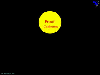 Proof
Conjecture

© N. Balacheff Oct. 2005

 