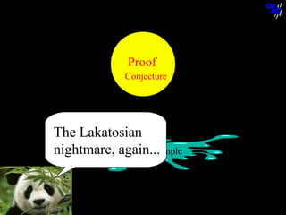 Proof
Conjecture

The Lakatosian
nightmare, Counter-example
again...

© N. Balacheff Oct. 2005

 