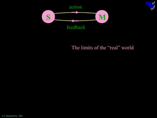 action

S

M
feedback

The limits of the “real” world

© N. Balacheff Oct. 2005

 