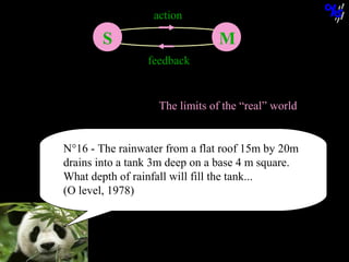 action

S

M
feedback

The limits of the “real” world

N°16 - The rainwater from a flat roof 15m by 20m
drains into a tank 3m deep on a base 4 m square.
What depth of rainfall will fill the tank...
(O level, 1978)

© N. Balacheff Oct. 2005

 