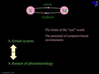 action

S

M
feedback

The limits of the “real” world

A formal system

The potential of computer-based
environments

A domain of phenomenology
© N. Balacheff Oct. 2005

 