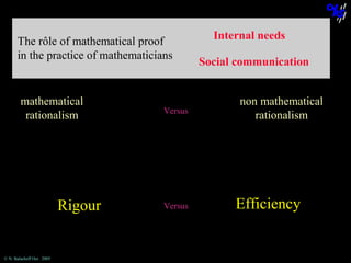 The rôle of mathematical proof
in the practice of mathematicians

mathematical
rationalism

Rigour

© N. Balacheff Oct. 2005

Versus

Versus

Internal needs
Social communication
non mathematical
rationalism

Efficiency

 