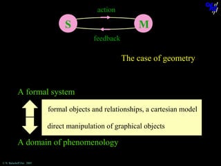 action

S

M
feedback

The case of geometry

A formal system
formal objects and relationships, a cartesian model
direct manipulation of graphical objects

A domain of phenomenology
© N. Balacheff Oct. 2005

 