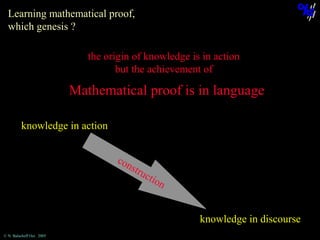Learning mathematical proof,
which genesis ?
the origin of knowledge is in action
but the achievement of

Mathematical proof is in language
knowledge in action
con
str
uct
ion

knowledge in discourse
© N. Balacheff Oct. 2005

 