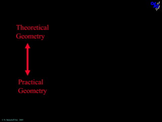 Theoretical
Geometry

Practical
Geometry

© N. Balacheff Oct. 2005

 