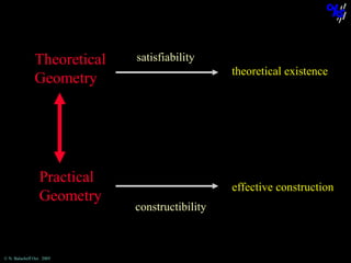 Theoretical
Geometry

satisfiability
theoretical existence
geometrical figure

geometrical drawing

Practical
Geometry

© N. Balacheff Oct. 2005

effective construction
constructibility

 