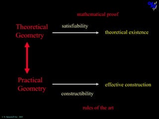 mathematical proof

Theoretical
Geometry

satisfiability
theoretical existence
geometrical figure

geometrical drawing

Practical
Geometry

effective construction
constructibility
rules of the art

© N. Balacheff Oct. 2005

 