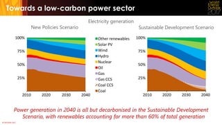 © OECD/IEA 2017
Electricity generation
Towards a low-carbon power sector
New Policies Scenario
Power generation in 2040 is...