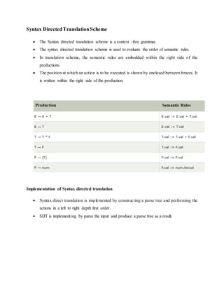 SYNTAX Directed Translation Report || Compiler Construction | DOCX ...