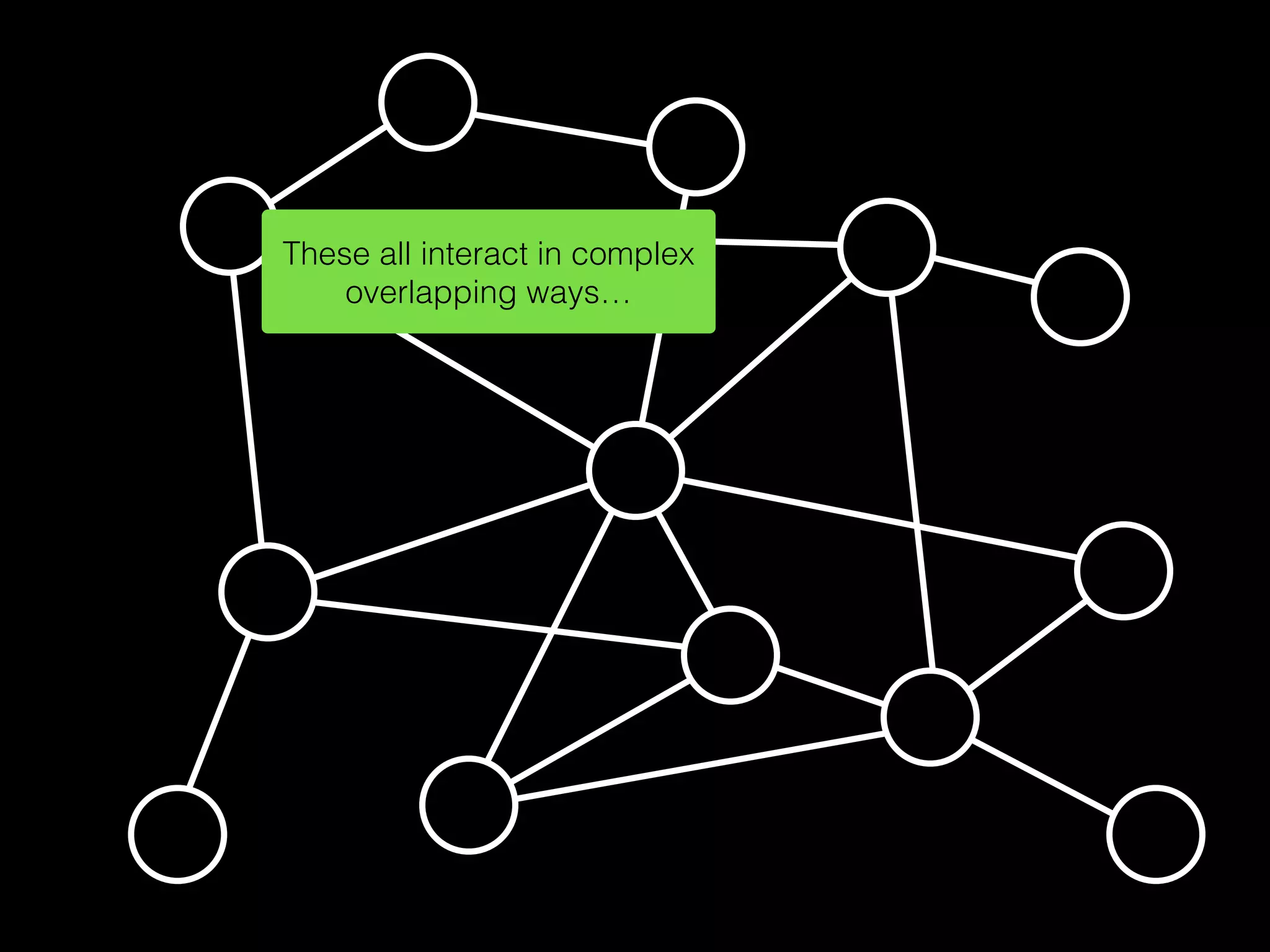 These all interact in complex
overlapping ways…
 