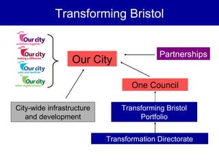 Transforming Bristol


                                          Partnerships
                  Our City

                                  One Council

City-wide infrastructure       Transforming Bristol
   and development                  Portfolio


                           Transformation Directorate
 