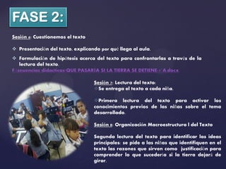Sesión 6: Cuestionemos el texto

 Presentación del texto, explicando por qué llega al aula.
 Formulación de hipótesis acerca del texto para confrontarlas a través de la
    lectura del texto.
F:seuencias didacticasQUE PASARÍA SI LA TIERRA SE DETIENE-1°A.docx

                                  Sesión 7: Lectura del texto:
                                  Se entrega el texto a cada niña.

                                  Primera lectura del texto para activar los
                                  conocimientos previos de las niñas sobre el tema
                                  desarrollado.

                                  Sesión 8: Organización Macroestructura l del Texto

                                  Segunda lectura del texto para identificar las ideas
                                  principales: se pide a las niñas que identifiquen en el
                                  texto las razones que sirven como justificación para
                                  comprender lo que sucedería si la tierra dejará de
                                  girar.
 