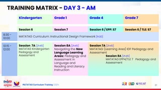 Matatag Development SD_The MATATAG Curriculum Training Design.pptx
