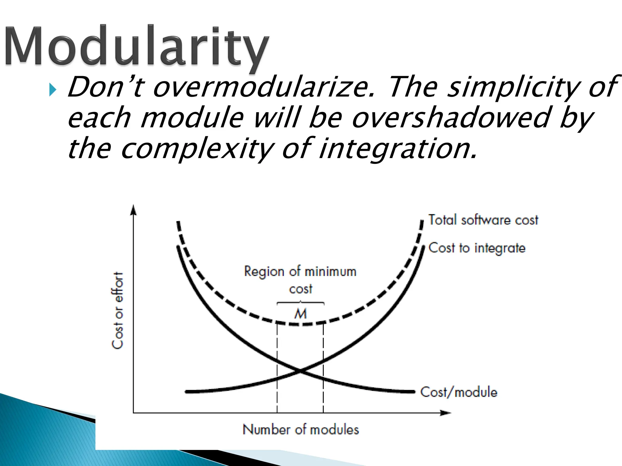  Don’t overmodularize. The simplicity of
each module will be overshadowed by
the complexity of integration.
 