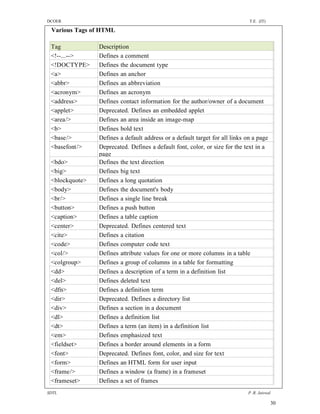DCOER                                                                        T.E. (IT)

 Various Tags of HTML

 Tag            Description
 <!--...-->     Defines a comment
 <!DOCTYPE>     Defines the document type
 <a>            Defines an anchor
 <abbr>         Defines an abbreviation
 <acronym>      Defines an acronym
 <address>      Defines contact information for the author/owner of a document
 <applet>       Deprecated. Defines an embedded applet
 <area/>        Defines an area inside an image-map
 <b>            Defines bold text
 <base/>        Defines a default address or a default target for all links on a page
 <basefont/>    Deprecated. Defines a default font, color, or size for the text in a
                page
 <bdo>          Defines the text direction
 <big>          Defines big text
 <blockquote>   Defines a long quotation
 <body>         Defines the document's body
 <br/>          Defines a single line break
 <button>       Defines a push button
 <caption>      Defines a table caption
 <center>       Deprecated. Defines centered text
 <cite>         Defines a citation
 <code>         Defines computer code text
 <col/>         Defines attribute values for one or more columns in a table
 <colgroup>     Defines a group of columns in a table for formatting
 <dd>           Defines a description of a term in a definition list
 <del>          Defines deleted text
 <dfn>          Defines a definition term
 <dir>          Deprecated. Defines a directory list
 <div>          Defines a section in a document
 <dl>           Defines a definition list
 <dt>           Defines a term (an item) in a definition list
 <em>           Defines emphasized text
 <fieldset>     Defines a border around elements in a form
 <font>         Deprecated. Defines font, color, and size for text
 <form>         Defines an HTML form for user input
 <frame/>       Defines a window (a frame) in a frameset
 <frameset>     Defines a set of frames
SDTL                                                                        P .R. Jaiswal

                                                                                         30
 