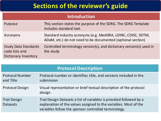 sdtm study data tabulation model sdtm format