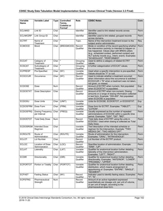 CDISC Study Data Tabulation Model Implementation Guide: Human Clinical Trials (Version 3.3 Final)
© 2018 Clinical Data Interchange Standards Consortium, Inc. All rights reserved Page 102
2018-11-20
Variable
Name
Variable Label Type Controlled
Terms,
Codelist or
Format1
Role CDISC Notes Core
ECLNKID Link ID Char Identifier Identifier used to link related records across
domains.
Perm
ECLNKGRP Link Group ID Char Identifier Identifier used to link related, grouped records
across domains.
Perm
ECTRT Name of
Treatment
Char * Topic Name of the intervention treatment known to the
subject and/or administrator.
Req
ECMOOD Mood Char (BRDGMOOD) Record
Qualifier
Mode or condition of the record specifying whether
the intervention (activity) is intended to happen or
has happened. Values align with BRIDG pillars
(e.g., scheduled context, performed context) and
HL7 activity moods (e.g., intent, event). Examples:
"SCHEDULED", "PERFORMED".
Perm
ECCAT Category of
Treatment
Char * Grouping
Qualifier
Used to define a category of related ECTRT
values.
Perm
ECSCAT Subcategory of
Treatment
Char * Grouping
Qualifier
A further categorization of ECCAT values. Perm
ECPRESP Pre-Specified Char (NY) Variable
Qualifier
Used when a specific intervention is pre-specified.
Values should be "Y" or null.
Perm
ECOCCUR Occurrence Char (NY) Record
Qualifier
Used to indicate whether a treatment occurred
when information about the occurrence is solicited.
ECOCCUR = "N" when a treatment was not taken,
not given, or missed.
Perm
ECDOSE Dose Num Record
Qualifier
Amount of ECTRT when numeric. Not populated
when ECDOSTXT is populated.
Exp
ECDOSTXT Dose Description Char Record
Qualifier
Amount of ECTRT when non-numeric. Dosing
amounts or a range of dosing information collected
in text form. Example: "200-400". Not populated
when ECDOSE is populated.
Perm
ECDOSU Dose Units Char (UNIT) Variable
Qualifier
Units for ECDOSE, ECDOSTOT, or ECDOSTXT. Exp
ECDOSFRM Dose Form Char (FRM) Variable
Qualifier
Dose form for ECTRT. Examples: "TABLET",
"LOTION".
Exp
ECDOSFRQ Dosing Frequency
per Interval
Char (FREQ) Variable
Qualifier
Usually expressed as the number of repeated
administrations of ECDOSE within a specific time
period. Examples: "Q2H", "QD", "BID".
Perm
ECDOSTOT Total Daily Dose Num Record
Qualifier
Total daily dose of ECTRT using the units in
ECDOSU. Used when dosing is collected as Total
Daily Dose.
Perm
ECDOSRGM Intended Dose
Regimen
Char Variable
Qualifier
Text description of the intended schedule or
regimen for the Intervention. Example: "TWO
WEEKS ON", "TWO WEEKS OFF".
Perm
ECROUTE Route of
Administration
Char (ROUTE) Variable
Qualifier
Route of administration for the intervention.
Examples: "ORAL", "INTRAVENOUS".
Perm
ECLOT Lot Number Char Record
Qualifier
Lot Number of the ECTRT product. Perm
ECLOC Location of Dose
Administration
Char (LOC) Record
Qualifier
Specifies location of administration. Example:
"ARM", "LIP".
Perm
ECLAT Laterality Char (LAT) Variable
Qualifier
Qualifier for anatomical location further detailing
laterality of the intervention administration.
Examples: "LEFT", "RIGHT".
Perm
ECDIR Directionality Char (DIR) Variable
Qualifier
Qualifier for anatomical location further detailing
directionality. Examples: "ANTERIOR", "LOWER",
"PROXIMAL", "UPPER".
Perm
ECPORTOT Portion or Totality Char (PORTOT) Variable
Qualifier
Qualifier for anatomical location further detailing
distribution, which means arrangement of,
apportioning of. Examples: "ENTIRE", "SINGLE",
"SEGMENT".
Perm
ECFAST Fasting Status Char (NY) Record
Qualifier
Indicator used to identify fasting status. Examples:
"Y", "N".
Perm
ECPSTRG Pharmaceutical
Strength
Num Record
Qualifier
Amount of an active ingredient expressed
quantitatively per dosage unit, per unit of volume,
or per unit of weight, according to the
pharmaceutical dose form.
Perm
 