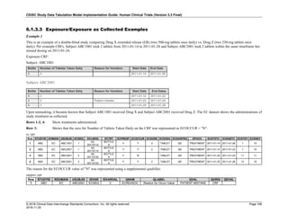 CDISC Study Data Tabulation Model Implementation Guide: Human Clinical Trials (Version 3.3 Final)
© 2018 Clinical Data Interchange Standards Consortium, Inc. All rights reserved Page 106
2018-11-20
6.1.3.3 Exposure/Exposure as Collected Examples
Example 1
This is an example of a double-blind study comparing Drug X extended release (ER) (two 500-mg tablets once daily) vs. Drug Z (two 250-mg tablets once
daily). Per example CRFs, Subject ABC1001 took 2 tablets from 2011-01-14 to 2011-01-28 and Subject ABC2001 took 2 tablets within the same timeframe but
missed dosing on 2011-01-24.
Exposure CRF:
Subject: ABC1001
Bottle Number of Tablets Taken Daily Reason for Variation Start Date End Date
A 2 2011-01-14 2011-01-28
Subject: ABC2001
Bottle Number of Tablets Taken Daily Reason for Variation Start Date End Datee
A 2 2011-01-14 2011-01-23
A 0 Patient mistake 2011-01-24 2011-01-24
A 2 2011-01-25 2011-01-28
Upon unmasking, it became known that Subject ABC1001 received Drug X and Subject ABC2001 received Drug Z. The EC dataset shows the administrations of
study treatment as collected.
Rows 1-2, 4: Show treatments administered.
Row 3: Shows that the zero for Number of Tablets Taken Daily on the CRF was represented as ECOCCUR = "N".
ec.xpt
Row STUDYID DOMAIN USUBJID ECSEQ ECLNKID ECTRT ECPRESP ECOCCUR ECDOSE ECDOSU ECDOSFRQ EPOCH ECSTDTC ECENDTC ECSTDY ECENDY
1 ABC EC ABC1001 1
A2-
20110114
BOTTLE
A
Y Y 2 TABLET QD TREATMENT 2011-01-14 2011-01-28 1 15
2 ABC EC ABC2001 1
A2-
20110114
BOTTLE
A
Y Y 2 TABLET QD TREATMENT 2011-01-14 2011-01-23 1 10
3 ABC EC ABC2001 2
A0-
20110124
BOTTLE
A
Y N TABLET QD TREATMENT 2011-01-24 2011-01-24 11 11
4 ABC EC ABC2001 3
A2-
20110125
BOTTLE
A
Y Y 2 TABLET QD TREATMENT 2011-01-25 2011-01-28 12 15
The reason for the ECOCCUR value of "N" was represented using a supplemental qualiifier.
suppec.xpt
Row STUDYID RDOMAIN USUBJID IDVAR IDVARVAL QNAM QLABEL QVAL QORIG QEVAL
1 ABC EC ABC2001 ECSEQ 2 ECREASOC Reason for Occur Value PATIENT MISTAKE CRF
 