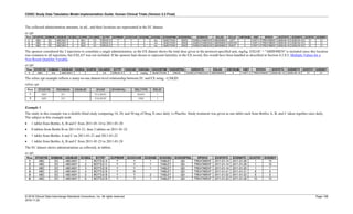 CDISC Study Data Tabulation Model Implementation Guide: Human Clinical Trials (Version 3.3 Final)
© 2018 Clinical Data Interchange Standards Consortium, Inc. All rights reserved Page 108
2018-11-20
The collected administration amounts, in mL, and their locations are represented in the EC dataset.
ec.xpt
Row STUDYID DOMAIN USUBJID ECSEQ ECSPID ECLNKID ECTRT ECPRESP ECOCCUR ECDOSE ECDOSU ECDOSFRM ECDOSFRQ ECROUTE ECLOC ECLAT VISITNUM VISIT EPOCH ECSTDTC ECENDTC ECSTDY ECENDY
1 ABC EC ABC3001 1 INJ1 V3 DRUG X Y Y 5 mL INJECTION ONCE SUBCUTANEOUS ABDOMEN LEFT 3 VISIT 3 TREATMENT 2009-05-10 2009-05-10 21 21
2 ABC EC ABC3001 2 INJ2 V3 DRUG X Y Y 5 mL INJECTION ONCE SUBCUTANEOUS ABDOMEN CENTER 3 VISIT 3 TREATMENT 2009-05-10 2009-05-10 21 21
3 ABC EC ABC3001 3 INJ3 V3 DRUG X Y Y 5 mL INJECTION ONCE SUBCUTANEOUS ABDOMEN RIGHT 3 VISIT 3 TREATMENT 2009-05-10 2009-05-10 21 21
The sponsor considered the 3 injections to constitute a single administration, so the EX dataset shows the total dose given in the protocol-specified unit, mg/kg. EXLOC = "ABDOMEN" is included since this location
was common to all injections, but EXLAT was not included. If the sponsor had chosen to represent laterality in the EX record, this would have been handled as described in Section 4.2.8.3, Multiple Values for a
Non-Result Qualifier Variable.
ex.xpt
Row STUDYID DOMAIN USUBJID EXSEQ EXSPID EXLNKID EXTRT EXDOSE EXDOSU EXDOSFRM EXDOSFRQ EXROUTE EXLOC VISITNUM VISIT EPOCH EXSTDTC EXENDTC EXSTDY EXENDY
1 ABC EX ABC3001 1 V3 DRUG X 3 mg/kg INJECTION ONCE SUBCUTANEOUS ABDOMEN 3 VISIT 3 TREATMENT 2009-05-10 2009-05-10 21 21
The relrec.xpt example reflects a many-to-one dataset-level relationship between EC and EX using --LNKID.
relrec.xpt
Row STUDYID RDOMAIN USUBJID IDVAR IDVARVAL RELTYPE RELID
1 ABC EC ECLNKID MANY 1
2 ABC EX EXLNKID ONE 1
Example 3
The study in this example was a double-blind study comparing 10, 20, and 30 mg of Drug X once daily vs Placebo. Study treatment was given as one tablet each from Bottles A, B, and C taken together once daily.
The subject in this example took:
• 1 tablet from Bottles A, B and C from 2011-01-14 to 2011-01-20
• 0 tablets from Bottle B on 2011-01-21, then 2 tablets on 2011-01-22
• 1 tablet from Bottles A and C on 2011-01-21 and 2011-01-22
• 1 tablet from Bottles A, B and C from 2011-01-23 to 2011-01-28
The EC dataset shows administrations as collected, in tablets.
ec.xpt
Row STUDYID DOMAIN USUBJID ECSEQ ECTRT ECPRESP ECOCCUR ECDOSE ECDOSU ECDOSFRQ EPOCH ECSTDTC ECENDTC ECSTDY ECENDY
1 ABC EC ABC4001 1 BOTTLE A Y Y 1 TABLET QD TREATMENT 2011-01-14 2011-01-28 1 15
2 ABC EC ABC4001 2 BOTTLE C Y Y 1 TABLET QD TREATMENT 2011-01-14 2011-01-28 1 15
3 ABC EC ABC4001 3 BOTTLE B Y Y 1 TABLET QD TREATMENT 2011-01-14 2011-01-20 1 7
4 ABC EC ABC4001 4 BOTTLE B Y N TABLET QD TREATMENT 2011-01-21 2011-01-21 8 8
5 ABC EC ABC4001 5 BOTTLE B Y Y 2 TABLET QD TREATMENT 2011-01-22 2011-01-22 9 9
6 ABC EC ABC4001 6 BOTTLE B Y Y 1 TABLET QD TREATMENT 2011-01-23 2011-01-28 10 15
 