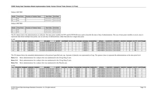 CDISC Study Data Tabulation Model Implementation Guide: Human Clinical Trials (Version 3.3 Final)
© 2018 Clinical Data Interchange Standards Consortium, Inc. All rights reserved Page 110
2018-11-20
Subject ABC5002
Bottle Time Point Number of Tablets Taken Start Date End Date
A AM 1 2012-02-01 2012-02-08
B PM 1 2012-02-01 2012-02-08
Subject ABC5003
Bottle Time Point Number of Tablets Taken Start Date End Date
A AM 1 2012-03-01 2012-03-08
B PM 1 2012-03-01 2012-03-08
The EC dataset shows the administrations as collected. The time point variables ECTPT and ECTPTNUM were used to describe the time of day of administration. This use of time point variables is novel, since it
represents data about multiple time points, one on each day of administration, rather than data for a single time point.
ec.xpt
Row STUDYID DOMAIN USUBJID ECSEQ ECLNKID ECTRT ECPRESP ECOCCUR ECDOSE ECDOSU ECDOSFRQ EPOCH ECSTDTC ECENDTC ECSTDY ECENDY ECTPT ECTPTNUM
1 ABC EC ABC5001 1 20120101-20120108-AM BOTTLE A Y Y 1 TABLET QD TREATMENT 2012-01-01 2012-01-08 1 8 AM 1
2 ABC EC ABC5001 2 20120101-20120108-PM BOTTLE B Y Y 1 TABLET QD TREATMENT 2012-01-01 2012-01-08 1 8 PM 2
3 ABC EC ABC5002 1 20120201-20120208-AM BOTTLE A Y Y 1 TABLET QD TREATMENT 2012-02-01 2012-02-08 1 8 AM 1
4 ABC EC ABC5002 2 20120201-20120208-PM BOTTLE B Y Y 1 TABLET QD TREATMENT 2012-02-01 2012-02-08 1 8 PM 2
5 ABC EC ABC5003 1 20120301-20120308-AM BOTTLE A Y Y 1 TABLET QD TREATMENT 2012-03-01 2012-03-08 1 8 AM 1
6 ABC EC ABC5003 2 20120301-20120308-PM BOTTLE B Y Y 1 TABLET QD TREATMENT 2012-03-01 2012-03-08 1 8 PM 2
The EX dataset shows the unmasked administrations in the protocol specified unit, mg. Amounts of placebo was represented as 0 mg. The sponsor chose to represent the administrations at the time point level.
Rows 1-2: Show administrations for a subject who was randomized to the 20 mg Drug X arm.
Rows 3-4: Show administrations for a subject who was randomized to the 10 mg Drug X arm.
Rows 5-6: Show administrations for a subject who was randomized to the Placebo arm.
ex.xpt
Row STUDYID DOMAIN USUBJID EXSEQ EXLNKID EXTRT EXDOSE EXDOSU EXDOSFRM EXDOSFRQ EXROUTE EPOCH EXSTDTC EXENDTC EXSTDY EXENDY EXTPT EXTPTNUM
1 ABC EX ABC5001 1 20120101-20120108-AM DRUG X 10 mg TABLET QD ORAL TREATMENT 2012-01-01 2012-01-08 1 8 AM 1
2 ABC EX ABC5001 2 20120101-20120108-PM DRUG X 10 mg TABLET QD ORAL TREATMENT 2012-01-01 2012-01-08 1 8 PM 2
3 ABC EX ABC5002 1 20120201-20120208-AM DRUG X 10 mg TABLET QD ORAL TREATMENT 2012-02-01 2012-02-08 1 8 AM 1
4 ABC EX ABC5002 2 20120201-20120208-PM PLACEBO 0 mg TABLET QD ORAL TREATMENT 2012-02-01 2012-02-08 1 8 PM 2
5 ABC EX ABC5003 1 20120301-20120308-AM PLACEBO 0 mg TABLET QD ORAL TREATMENT 2012-03-01 2012-03-08 1 8 AM 1
6 ABC EX ABC5003 2 20120301-20120308-PM PLACEBO 0 mg TABLET QD ORAL TREATMENT 2012-03-01 2012-03-08 1 8 PM 2
 