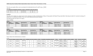 CDISC Study Data Tabulation Model Implementation Guide: Human Clinical Trials (Version 3.3 Final)
© 2018 Clinical Data Interchange Standards Consortium, Inc. All rights reserved Page 111
2018-11-20
The relrec.xpt example reflects a one-to-one dataset-level relationship between EC and EX using --LNKID.
relrec.xpt
Row STUDYID RDOMAIN USUBJID IDVAR IDVARVAL RELTYPE RELID
1 ABC EC ECLNKID ONE 1
2 ABC EX EXLNKID ONE 1
Example 6
The study in this example was a single-crossover study comparing once daily oral administration of Drug A 20 mg capsules with Drug B 30 mg coated tablets. Study drug was taken for 3 consecutive mornings, 30
minutes prior to a standardized breakfast. There was a 6-day washout period between treatments.
The following CRFs show data for two subjects.
Subject 56789001
Period 1 Period 2
Day Bottle 1
# of capsules
Bottle 2
# of tablets
Start Date/Time End Date/Time Day Bottle 1
# of capsules
Bottle 2
# of tablets
Start Date/Time End Date/Time
1 1 1 2002-07-01T07:30 2002-07-01T07:30 1 1 1 2002-07-09T07:30 2002-07-09T07:30
2 1 1 2002-07-02T07:30 2002-07-02T07:30 2 1 1 2002-07-10T07:30 2002-07-10T07:30
3 1 1 2002-07-03T07:32 2002-07-03T07:32 3 1 1 2002-07-11T07:34 2002-07-11T07:34
Subject 56789003
Period 1 Period 2
Day Bottle 1
# of capsules
Bottle 2
# of tablets
Start Date/Time End Date/Time Day Bottle 1
# of capsules
Bottle 2
# of tablets
Start Date/Time End Date/Time
1 1 1 2002-07-03T07:30 2002-07-03T07:30 1 1 1 2002-07-11T07:30 2002-07-11T07:30
2 1 1 2002-07-04T07:24 2002-07-04T07:24 2 1 1 2002-07-12T07:43 2002-07-12T07:43
3 1 1 2002-07-05T07:24 2002-07-05T07:24 3 1 1 2002-07-13T07:38 2002-07-13T07:38
The EC dataset shows administrations as collected.
ec.xpt
Row STUDYID DOMAIN USUBJID ECSEQ ECTRT ECPRESP ECOCCUR ECDOSE ECDOSU ECDOSFRM ECDOSFRQ ECROUTE EPOCH ECSTDTC ECENDTC ECSTDY ECENDY ECTPT ECELTM ECTPTREF
1 56789 EC 56789001 1
BOTTLE
1
Y Y 1 CAPSULE CAPSULE QD ORAL
TREATMENT
1
2002-07-
01T07:30
2002-07-
01T07:30
1 1
30
MINUTES
PRIOR
-PT30M
STD
BREAKFAST
2 56789 EC 56789001 2
BOTTLE
2
Y Y 1
TABLET,
COATED
TABLET,
COATED
QD ORAL
TREATMENT
1
2002-07-
01T07:30
2002-07-
01T07:30
1 1
30
MINUTES
PRIOR
-PT30M
STD
BREAKFAST
3 56789 EC 56789001 3
BOTTLE
1
Y Y 1 CAPSULE CAPSULE QD ORAL
TREATMENT
1
2002-07-
02T07:30
2002-07-
02T07:30
2 2
30
MINUTES
PRIOR
-PT30M
STD
BREAKFAST
 