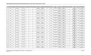 CDISC Study Data Tabulation Model Implementation Guide: Human Clinical Trials (Version 3.3 Final)
© 2018 Clinical Data Interchange Standards Consortium, Inc. All rights reserved Page 112
2018-11-20
Row STUDYID DOMAIN USUBJID ECSEQ ECTRT ECPRESP ECOCCUR ECDOSE ECDOSU ECDOSFRM ECDOSFRQ ECROUTE EPOCH ECSTDTC ECENDTC ECSTDY ECENDY ECTPT ECELTM ECTPTREF
4 56789 EC 56789001 4
BOTTLE
2
Y Y 1
TABLET,
COATED
TABLET,
COATED
QD ORAL
TREATMENT
1
2002-07-
02T07:30
2002-07-
02T07:30
2 2
30
MINUTES
PRIOR
-PT30M
STD
BREAKFAST
5 56789 EC 56789001 5
BOTTLE
1
Y Y 1 CAPSULE CAPSULE QD ORAL
TREATMENT
1
2002-07-
03T07:32
2002-07-
03T07:32
3 3
30
MINUTES
PRIOR
-PT30M
STD
BREAKFAST
6 56789 EC 56789001 6
BOTTLE
2
Y Y 1
TABLET,
COATED
TABLET,
COATED
QD ORAL
TREATMENT
1
2002-07-
03T07:32
2002-07-
03T07:32
3 3
30
MINUTES
PRIOR
-PT30M
STD
BREAKFAST
7 56789 EC 56789001 7
BOTTLE
1
Y Y 1 CAPSULE CAPSULE QD ORAL
TREATMENT
2
2002-07-
09T07:30
2002-07-
09T07:30
9 9
30
MINUTES
PRIOR
-PT30M
STD
BREAKFAST
8 56789 EC 56789001 8
BOTTLE
2
Y Y 1
TABLET,
COATED
TABLET,
COATED
QD ORAL
TREATMENT
2
2002-07-
09T07:30
2002-07-
09T07:30
9 9
30
MINUTES
PRIOR
-PT30M
STD
BREAKFAST
9 56789 EC 56789001 9
BOTTLE
1
Y Y 1 CAPSULE CAPSULE QD ORAL
TREATMENT
2
2002-07-
10T07:30
2002-07-
10T07:30
10 10
30
MINUTES
PRIOR
-PT30M
STD
BREAKFAST
10 56789 EC 56789001 10
BOTTLE
2
Y Y 1
TABLET,
COATED
TABLET,
COATED
QD ORAL
TREATMENT
2
2002-07-
10T07:30
2002-07-
10T07:30
10 10
30
MINUTES
PRIOR
-PT30M
STD
BREAKFAST
11 56789 EC 56789001 11
BOTTLE
1
Y Y 1 CAPSULE CAPSULE QD ORAL
TREATMENT
2
2002-07-
11T07:34
2002-07-
11T07:34
11 11
30
MINUTES
PRIOR
-PT30M
STD
BREAKFAST
12 56789 EC 56789001 12
BOTTLE
2
Y Y 1
TABLET,
COATED
TABLET,
COATED
QD ORAL
TREATMENT
2
2002-07-
11T07:34
2002-07-
11T07:34
11 11
30
MINUTES
PRIOR
-PT30M
STD
BREAKFAST
13 56789 EC 56789003 1
BOTTLE
1
Y Y 1 CAPSULE CAPSULE QD ORAL
TREATMENT
1
2002-07-
03T07:30
2002-07-
03T07:30
1 1
30
MINUTES
PRIOR
-PT30M
STD
BREAKFAST
14 56789 EC 56789003 2
BOTTLE
2
Y Y 1
TABLET,
COATED
TABLET,
COATED
QD ORAL
TREATMENT
1
2002-07-
03T07:30
2002-07-
03T07:30
1 1
30
MINUTES
PRIOR
-PT30M
STD
BREAKFAST
15 56789 EC 56789003 3
BOTTLE
1
Y Y 1 CAPSULE CAPSULE QD ORAL
TREATMENT
1
2002-07-
04T07:24
2002-07-
04T07:24
2 2
30
MINUTES
PRIOR
-PT30M
STD
BREAKFAST
16 56789 EC 56789003 4
BOTTLE
2
Y Y 1
TABLET,
COATED
TABLET,
COATED
QD ORAL
TREATMENT
1
2002-07-
04T07:24
2002-07-
04T07:24
2 2
30
MINUTES
PRIOR
-PT30M
STD
BREAKFAST
17 56789 EC 56789003 5
BOTTLE
1
Y Y 1 CAPSULE CAPSULE QD ORAL
TREATMENT
1
2002-07-
05T07:24
2002-07-
05T07:24
3 3
30
MINUTES
PRIOR
-PT30M
STD
BREAKFAST
18 56789 EC 56789003 6
BOTTLE
2
Y Y 1
TABLET,
COATED
TABLET,
COATED
QD ORAL
TREATMENT
1
2002-07-
05T07:24
2002-07-
05T07:24
3 3
30
MINUTES
PRIOR
-PT30M
STD
BREAKFAST
19 56789 EC 56789003 7
BOTTLE
1
Y Y 1 CAPSULE CAPSULE QD ORAL
TREATMENT
2
2002-07-
11T07:30
2002-07-
11T07:30
9 9
30
MINUTES
PRIOR
-PT30M
STD
BREAKFAST
20 56789 EC 56789003 8
BOTTLE
2
Y Y 1
TABLET,
COATED
TABLET,
COATED
QD ORAL
TREATMENT
2
2002-07-
11T07:30
2002-07-
11T07:30
9 9
30
MINUTES
PRIOR
-PT30M
STD
BREAKFAST
 