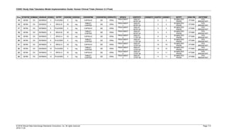 CDISC Study Data Tabulation Model Implementation Guide: Human Clinical Trials (Version 3.3 Final)
© 2018 Clinical Data Interchange Standards Consortium, Inc. All rights reserved Page 114
2018-11-20
Row STUDYID DOMAIN USUBJID EXSEQ EXTRT EXDOSE EXDOSU EXDOSFRM EXDOSFRQ EXROUTE EPOCH EXSTDTC EXENDTC EXSTDY EXENDY EXTPT EXELTM EXTPTREF
15 56789 EX 56789003 3 PLACEBO 0 mg CAPSULE QD ORAL
TREATMENT
1
2002-07-
04T07:24
2 2
30 MINUTES
PRIOR
-PT30M
STD
BREAKFAST
16 56789 EX 56789003 4 DRUG B 30 mg
TABLET,
COATED
QD ORAL
TREATMENT
1
2002-07-
04T07:24
2 2
30 MINUTES
PRIOR
-PT30M
STD
BREAKFAST
17 56789 EX 56789003 5 PLACEBO 0 mg CAPSULE QD ORAL
TREATMENT
1
2002-07-
05T07:24
3 3
30 MINUTES
PRIOR
-PT30M
STD
BREAKFAST
18 56789 EX 56789003 6 DRUG B 30 mg
TABLET,
COATED
QD ORAL
TREATMENT
1
2002-07-
05T07:24
3 3
30 MINUTES
PRIOR
-PT30M
STD
BREAKFAST
19 56789 EX 56789003 7 DRUG A 20 mg CAPSULE QD ORAL
TREATMENT
2
2002-07-
11T07:30
9 9
30 MINUTES
PRIOR
-PT30M
STD
BREAKFAST
20 56789 EX 56789003 8 PLACEBO 0 mg
TABLET,
COATED
QD ORAL
TREATMENT
2
2002-07-
11T07:30
9 9
30 MINUTES
PRIOR
-PT30M
STD
BREAKFAST
21 56789 EX 56789003 9 DRUG A 20 mg CAPSULE QD ORAL
TREATMENT
2
2002-07-
12T07:43
10 10
30 MINUTES
PRIOR
-PT30M
STD
BREAKFAST
22 56789 EX 56789003 10 PLACEBO 0 mg
TABLET,
COATED
QD ORAL
TREATMENT
2
2002-07-
12T07:43
10 10
30 MINUTES
PRIOR
-PT30M
STD
BREAKFAST
23 56789 EX 56789003 11 DRUG A 20 mg CAPSULE QD ORAL
TREATMENT
2
2002-07-
13T07:38
11 11
30 MINUTES
PRIOR
-PT30M
STD
BREAKFAST
24 56789 EX 56789003 12 PLACEBO 0 mg
TABLET,
COATED
QD ORAL
TREATMENT
2
2002-07-
13T07:38
11 11
30 MINUTES
PRIOR
-PT30M
STD
BREAKFAST
 