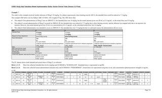 CDISC Study Data Tabulation Model Implementation Guide: Human Clinical Trials (Version 3.3 Final)
© 2018 Clinical Data Interchange Standards Consortium, Inc. All rights reserved Page 115
2018-11-20
Example 7
The study in this example involved weekly infusions of Drug Z 10 mg/kg. If a subject experienced a dose-limiting toxicity (DLT), the intended dose could be reduced to 7.5 mg/kg.
The example CRF below was for Subject ABC123-0201, who weighed 55 kg. The CRF shows that:
• The subject's first administration of Drug Z was on 2009-02-13; the intended dose was 10 mg/kg, but the actual amount given was 99 mL at 5.5 mg/mL, so the actual dose was 9.9 mg/kg.
• The subject's second administration of Drug Z occurred on 2009-02-20; the intended dose was reduced to 7.5 mg/kg due to dose-limiting toxicity, and the infusion was stopped early due to an injection site
reaction. However, the actual amount given was 35 mL at a concentration of 4.12 mg/mL, so the calculated actual dose was 2.6 mg/kg.
• The subject's third administration was intended to occur on 2009-02-27; the intended dose was 7.5 mg/kg but due to a personal reason, the administration did not occur.
Visit 1 2 3
Intended Dose 10 mg/kg
7.5 mg/kg
10 mg/kg
7.5 mg/kg
10 mg/kg
7.5 mg/kg
Reason for Dose Adjustment Dose-limiting toxicity Dose-limiting toxicity Dose-limiting toxicity
Dose Administered Yes
No
If no, give reason:
Treatment discontinued due to disease progression
Other, specify: ________________________
Yes
No
If no, give reason:
Treatment discontinued due to disease progression
Other, specify: ________________________
Yes
No
If no, give reason:
Treatment discontinued due to disease progression
Other, specify: Personal reason
Date 13-FEB-2009 20-FEB-2009 27-FEB-2009
Start Time (24 hour clock) 10:00 11:00
End Time (24 hour clock) 10:45 11:20
Amount (mL) 99 mL 35 mL 0 mL
Concentration 5.5 mg/mL 4.12 mg/mL 4.12 mg/mL
If dose was adjusted, what was the reason: Injection site reaction
Adverse event
Other, specify: ______________________
Injection site reaction
Adverse event
Other, specify: ____________________
Injection site reaction
Adverse event
Other, specify: ______________________
The EC dataset shows both intended and actual doses of Drug Z, as collected.
Rows 1, 3, 5: Show the collected intended dose levels (mg/kg) and ECMOOD is "SCHEDULED". Scheduled dose is represented in mg/ML.
Rows 2, 4, 6: Show the collected actual administration amounts (mL) and ECMOOD is "PERFORMED". Actual doses are represented using dose in mL and concentration (pharmaceutical strength) in mg/mL.
ec.xpt
Row STUDYID DOMAIN USUBJID ECSEQ ECLNKID ECLNKGRP ECTRT ECMOOD ECPRESP ECOCCUR ECDOSE ECDOSU ECPSTRG ECPSTRGU ECADJ VISITNUM VISIT EPOCH ECSTDTC ECENDTC ECSTDY ECENDY
1 ABC123 EC
ABC123-
0201
1 V1
DRUG
Z
SCHEDULED 10 mg/kg 1
VISIT
1
TREATMENT
2009-02-
13
2009-02-13 1 1
2 ABC123 EC
ABC123-
0201
2
20090213
T1000
V1
DRUG
Z
PERFORMED Y Y 99 mL 5.5 mg/mL 1
VISIT
1
TREATMENT
2009-02-
13T10:00
2009-02-
13T10:45
1 1
3 ABC123 EC
ABC123-
0201
3 V2
DRUG
Z
SCHEDULED 7.5 mg/kg
Dose
limiting
toxicity
2
VISIT
2
TREATMENT
2009-02-
20
2009-02-20 8 8
4 ABC123 EC
ABC123-
0201
4
20090220
T1100
V2
DRUG
Z
PERFORMED Y Y 35 mL 4.12 mg/mL 2
VISIT
2
TREATMENT
2009-02-
20T11:00
2009-02-
20T11:20
8 8
 