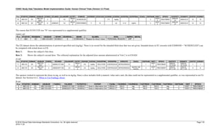 CDISC Study Data Tabulation Model Implementation Guide: Human Clinical Trials (Version 3.3 Final)
© 2018 Clinical Data Interchange Standards Consortium, Inc. All rights reserved Page 116
2018-11-20
Row STUDYID DOMAIN USUBJID ECSEQ ECLNKID ECLNKGRP ECTRT ECMOOD ECPRESP ECOCCUR ECDOSE ECDOSU ECPSTRG ECPSTRGU ECADJ VISITNUM VISIT EPOCH ECSTDTC ECENDTC ECSTDY ECENDY
5 ABC123 EC
ABC123-
0201
5 V3
DRUG
Z
SCHEDULED 7.5 mg/kg 3
VISIT
3
TREATMENT
2009-02-
27
2009-02-27 15 15
6 ABC123 EC
ABC123-
0201
6 20090227 V3
DRUG
Z
PERFORMED Y N mL 4.12 mg/mL 3
VISIT
3
TREATMENT
2009-02-
27
2009-02-27 15 15
The reason that ECOCCUR was "N" was represented in a supplemental qualifier.
suppec.xpt
Row STUDYID RDOMAIN USUBJID IDVAR IDVARVAL QNAM QLABEL QVAL QORIG QEVAL
1 ABC EC ABC123-0201 ECSEQ 6 ECREASOC Reason for Occur Value PERSONAL REASON CRF
The EX dataset shows the administrations in protocol-specified unit (mg/kg). There is no record for the intended third dose that was not given. Intended doses in EC (records with EXMOOD = "SCHEDULED") can
be compared with actual doses in EX.
Row 1: Shows the subject's first dose.
Row 2: Shows the subject's second dose. The collected explanation for the adjusted dose amount administered at Visit 2 is in EXADJ.
ex.xpt
Row STUDYID DOMAIN USUBJID EXSEQ EXLNKID EXLNKGRP EXTRT EXDOSE EXDOSU EXDOSFRM EXDOSFRQ EXROUTE EXADJ VISITNUM VISIT EPOCH EXSTDTC EXENDTC EXSTDY EXENDY
1 ABC123 EX
ABC123-
0201
1 20090213T1000 V1
DRUG
Z
9.9 mg/kg SOLUTION CONTINUOUS INTRAVENOUS 1
VISIT
1
TREATMENT
2009-02-
13T10:00
2009-02-
13T10:00
1 1
2 ABC123 EX
ABC123-
0201
2 20090220T1100 V2
DRUG
Z
2.6 mg/kg SOLUTION CONTINUOUS INTRAVENOUS
Injection site
reaction
2
VISIT
2
TREATMENT
2009-02-
20T11:00
2009-02-
20T11:00
8 8
The sponsor wished to represent the doses in mg, as well as in mg/kg. Since a dose includes both a numeric value and a unit, the data could not be represented in a supplemental qualifier, so was represented in an FA
dataset. See Section 6.4.1, When to Use Findings About.
fa.xpt
Row STUDYID DOMAIN USUBJID FASEQ FALNKID FATESTCD FATEST FAOBJ FAORRES FAORRESU FASTRESC FASTRESN FASTRESU VISITNUM VISIT EPOCH
1 ABC123 FA ABC123-0201 1 20090213T1000 DOSEALT Dose in Alternative Unit DRUG Z 522.5 mg 522.5 522.5 mg 1 VISIT 1 TREATMENT
2 ABC123 FA ABC123-0201 2 20090220T1100 DOSEALT Dose in Alternative Unit DRUG Z 144.2 mg 144.2 144.2 mg 2 VISIT 2 TREATMENT
 