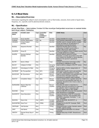 CDISC Study Data Tabulation Model Implementation Guide: Human Clinical Trials (Version 3.3 Final)
© 2018 Clinical Data Interchange Standards Consortium, Inc. All rights reserved Page 119
2018-11-20
6.1.4 Meal Data
ML – Description/Overview
Information regarding the subject's meal consumption, such as fluid intake, amounts, form (solid or liquid state),
frequency, etc., typically used for pharmacokinetic analysis.
ML – Specification
ml.xpt, Meal Data — Interventions, Version 1.0. One record per food product occurrence or constant intake
interval per subject, Tabulation.
Variable
Name
Variable Label Type Controlled
Terms,
Codelist or
Format1
Role CDISC Notes Core
STUDYID Study Identifier Char Identifier Unique identifier for a study. Req
DOMAIN Domain Abbreviation Char ML Identifier Two-character abbreviation for the domain. Req
USUBJID Unique Subject
Identifier
Char Identifier Identifier used to uniquely identify a subject
across all studies for all applications or
submissions involving the product.
Req
MLSEQ Sequence Number Num Identifier Sequence Number given to ensure
uniqueness of subject records within a
domain. May be any valid number.
Req
MLGRPID Group ID Char Identifier Used to tie together a block of related records
in a single domain for a subject.
Perm
MLSPID Sponsor-Defined
Identifier
Char Identifier Sponsor-defined reference number.
Examples: a number pre-printed on the CRF
as an explicit line identifier or record identifier
defined in the sponsor's operational
database.
Perm
MLTRT Name of Meal Char * Topic Verbatim food product name that is either
pre-printed or collected on a CRF.
Req
MLCAT Category for Meal Char * Grouping
Qualifier
Used to define a category of MLTRT values. Perm
MLSCAT Subcategory for Meal Char * Grouping
Qualifier
Used to define a further categorization of
MLCAT values.
Perm
MLPRESP ML Pre-specified Char (NY) Variable
Qualifier
Used when a specific meal is pre-specified
on a CRF. Values should be "Y" or null.
Perm
MLOCCUR ML Occurrence Char (NY) Record
Qualifier
Used to record whether a pre-specified meal
occurred when information about the
occurrence of a specific meal is solicited.
Perm
MLSTAT Completion Status Char (ND) Record
Qualifier
Used to indicate when a question about the
occurrence of a pre-specified meal was not
answered. Should be null or have a value of
"NOT DONE".
Perm
MLREASND Reason Meal Not
Collected
Char Record
Qualifier
Describes the reason a response to a
question about the occurrence of a meal was
not collected. Used in conjunction with
MLSTAT when value is "NOT DONE".
Perm
MLDOSE Dose Num Record
Qualifier
Amount of MLTRT consumed. Not populated
when MLDOSTXT is populated.
Perm
MLDOSTXT Dose Description Char Record
Qualifier
Amount description of MLTRT consumed,
collected in text form. Not populated when
MLDOSE is populated. Examples: "<1 per
day", "200-400".
Perm
MLDOSU Dose Units Char (UNIT) Variable
Qualifier
Units for MLDOSE, MLDOSTOT, or
MLDOSTXT.
Perm
MLDOSFRM Dose Form Char (FRM) Variable
Qualifier
Dosage form for MLTRT. Example: "BAR,
CHEWABLE".
Perm
VISITNUM Visit Number Num Timing Clinical encounter number. Numeric version
of VISIT, used for sorting.
Perm
VISIT Visit Name Char Timing Protocol-defined description of a clinical
encounter.
Perm
VISITDY Planned Study Day of
Visit
Num Timing Planned study day of VISIT. Should be an
integer.
Perm
 