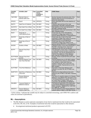 CDISC Study Data Tabulation Model Implementation Guide: Human Clinical Trials (Version 3.3 Final)
© 2018 Clinical Data Interchange Standards Consortium, Inc. All rights reserved Page 120
2018-11-20
Variable
Name
Variable Label Type Controlled
Terms,
Codelist or
Format1
Role CDISC Notes Core
TAETORD Planned Order of
Element within Arm
Num Timing Number that gives the planned order of the
Element within the Arm for the Element in
which the meal started.
Perm
EPOCH Epoch Char (EPOCH) Timing Epoch associated with the start date/time of
the meal.
Perm
MLDTC Date/Time of Collection Char ISO 8601 Timing Collection date and time of the meal
represented in ISO 8601 character format.
Perm
MLSTDTC Start Date/Time of Meal Char ISO 8601 Timing Start date/time of the meal represented in
ISO 8601 character format.
Perm
MLENDTC End Date/Time of Meal Char ISO 8601 Timing End date/time of the meal represented in ISO
8601 character format.
Perm
MLDY Study Day of
Visit/Collection/Exam
Num Timing Actual study day of the visit/collection
expressed in integer days relative to the
sponsor-defined RFSTDTC in Demographics.
Perm
MLSTDY Study Day of Start of
Meal
Num Timing Actual study day of start of the meal
expressed in integer days relative to sponsor-
defined RFSTDTC in Demographics.
Perm
MLENDY Study Day of End of
Meal
Num Timing Actual study day of end of the meal
expressed in integer days relative to the
sponsor-defined RFSTDTC in Demographics.
Perm
MLDUR Duration of Meal Char ISO 8601 Timing Collected duration of the meal represented in
ISO 8601 character format. Used only if
collected on the CRF and not derived.
Perm
MLTPT Planned Time Point
Name
Char Timing Text description of time when a measurement
or observation should be taken as defined in
the protocol. This may be represented as an
elapsed time relative to a fixed reference
point. See MLTPTNUM and MLTPTREF.
Perm
MLTPTNUM Planned Time Point
Number
Num Timing Numeric version of planned time point used
in sorting.
Perm
MLELTM Planned Elapsed Time
from Time Point Ref
Char ISO 8601 Timing Planned Elapsed time (in ISO 8601) relative
to the planned fixed reference (MLTPTREF).
This variable is useful when there are
repetitive measures. Not a clock time or a
date/time variable. Represented as an ISO
8601 duration.
Perm
MLTPTREF Time Point Reference Char Timing Description of the fixed reference point
referred to by MLELTM, MLTPTNUM, and
MLTPT.
Perm
MLRFTDTC Date/Time of Reference
Time Point
Char ISO 8601 Timing Date/time for a fixed reference time point
defined by MLTPTREF in ISO 8601 character
format.
Perm
MIDS Disease Milestone
Instance Name
Char Timing The name of a specific instance of a Disease
Milestone Type (MIDSTYPE) described in the
Trial Disease Milestones dataset. This should
be unique within a subject. Used only in
conjunction with RELMIDS and MIDSDTC.
Perm
RELMIDS Temporal Relation to
Milestone Instance
Char Timing The temporal relationship of the observation
to the Disease Milestone Instance Name in
MIDS. Examples: "IMMEDIATELY BEFORE",
"AT TIME OF", "AFTER".
Perm
MIDSDTC Disease Milestone
Instance Date/Time
Char ISO 8601 Timing The start date/time of the Disease Milestone
Instance Name in MIDS, in ISO 8601 format.
Perm
¹ In this column, * indicates the variable may be subject to controlled terminology, and CDISC/NCI codelist code
values are enclosed in (parenthesis).
ML – Assumptions
1. The ML Domain is used to represent consumption of any food or nutritional item that would not be represented
in EC/EX, CM, AG, or SU. Examples of nutritional items that would be represented in other domains:
• Investigational nutritional products represented in EC/EX
 