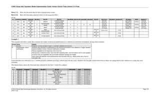 CDISC Study Data Tabulation Model Implementation Guide: Human Clinical Trials (Version 3.3 Final)
© 2018 Clinical Data Interchange Standards Consortium, Inc. All rights reserved Page 122
2018-11-20
Rows 1-3: Show the last meal data for three hypoglycemic events.
Rows 4-6: Show the meal data collected relative to the suspected DILI.
ml.xpt
Row STUDYID DOMAIN USUBJID MLSEQ MLTRT MLCAT MLPRESP MLOCCUR MLDOSE MLDOSU MLDTC MLSTDTC MLENDTC MLEVLINT RELMIDS MIDS MIDSDTC
1 XYZ ML
XYZ-001-
001
1 SNACK
HYPOGLYCEMIA
EVALUATION
Y Y
2015-06-
03T14:15
LAST MEAL
PRIOR TO
HYPO1
2015-06-
03T19:20
2 XYZ ML
XYZ-001-
001
2
NUTRITIONAL
DRINK
HYPOGLYCEMIA
EVALUATION
Y Y 8 oz
2015-09-
03T08:30
LAST MEAL
PRIOR TO
HYPO2
2015-09-
03T17:00
3 XYZ ML
XYZ-001-
001
3 MEAL
HYPOGLYCEMIA
EVALUATION
Y Y
2015-12-
31T19:00
LAST MEAL
PRIOR TO
HYPO3
2016-01-
01T10:30
4 XYZ ML
XYZ-001-
001
4
WILD
MUSHROOMS
DILI EVALUATION Y Y
2015-12-
27
2015-12-24 -P1W
5 XYZ ML
XYZ-001-
001
5 ACKEE FRUIT DILI EVALUATION Y N
2015-12-
27
-P1W
6 XYZ ML
XYZ-001-
001
6 CYCAD SEEDS DILI EVALUATION Y N
2015-12-
27
-P1W
Example 2
This example describes a study that examines the impact of physical modifications in a cafeteria on selection/consumption among school students.
Group Arms Details
1 Control Students received standard meals in a standard cafeteria environment.
2 Experimental: choice
architecture
Students were exposed to modifications to the physical environment in the cafeteria to "nudge" students
towards healthier choices. Physical modifications included:
Placing vegetables at the beginning of the lunch line.
Placing fruits in attractive bowls, trays lined with appealing fabric, and fruit options next to cash registers.
Promote fruits and vegetables with prominently displayed signage and images.
Place white milk selection more predominantly that chocolate milk (e.g., display white milk in front of
chocolate milk).
Food-card data was collected over a 7-month period by students receiving a school meal one day week. Students who brought a lunch from home or those not eating lunch in the cafeteria on a study day were
excluded.
The dataset below shows the food-card data collected for the first 3 weeks for a subject.
ml.xpt
Row STUDYID DOMAIN USUBJID MLSEQ MLTRT VISITNUM VISIT MLSTDTC
1 ABC123 ML ABC123-001 1 FRUIT ROLLUP 1 WEEK 1 2015-09-09
2 ABC123 ML ABC123-001 2 WHTE MILK 1 WEEK 1 2015-09-09
3 ABC123 ML ABC123-001 3 PEANUT BUTTER SANDWICH 1 WEEK 1 2015-09-09
4 ABC123 ML ABC123-001 4 BANANA 2 WEEK 2 2015-09-17
5 ABC123 ML ABC123-001 5 CHOCOLATE MILK 2 WEEK 2 2015-09-17
6 ABC123 ML ABC123-001 6 PIZZA 2 WEEK 2 2015-09-17
7 ABC123 ML ABC123-001 7 APPLE 3 WEEK 3 2015-09-22
8 ABC123 ML ABC123-001 8 WHITE MILK 3 WEEK 3 2015-09-22
9 ABC123 ML ABC123-001 9 SALAD 3 WEEK 3 2015-09-22
 