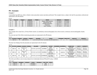 CDISC Study Data Tabulation Model Implementation Guide: Human Clinical Trials (Version 3.3 Final)
© 2018 Clinical Data Interchange Standards Consortium, Inc. All rights reserved Page 126
2018-11-20
PR – Examples
Example 1
A procedures log CRF may collect verbatim values (procedure names) and dates performed. This example shows a subject who had five procedures collected and
represented in the PR domain.
pr.xpt
Row STUDYID DOMAIN USUBJID PRSEQ PRTRT PRSTDTC PRENDTC
1 XYZ PR XYZ789-002 1 Wisdom Teeth Extraction 2010-06-08 2010-06-08
2 XYZ PR XYZ789-002 2 Reset Broken Arm 2010-08-06 2010-08-06
3 XYZ PR XYZ789-002 3 Prostate Examination 2010-12-12 2010-12-12
4 XYZ PR XYZ789-002 4 Endoscopy 2010-12-12 2010-12-12
5 XYZ PR XYZ789-002 5 Heart Transplant 2011-08-29 2011-08-29
Example 2
This example shows data from a 24-hour Holter monitor, an ambulatory electrocardiography device that records a continuous electrocardiographic rhythm
pattern.
The start and end of the Holter monitoring procedure are represented in the PR domain.
pr.xpt
Row STUDYID DOMAIN USUBJID PRSEQ PRLNKID PRTRT PRPRESP PROCCUR PRSTDTC PRENDTC
1 ABC123 PR ABC123-001 1 20110101_20110102 24-HOUR HOLTER MONITOR Y Y 2011-01-01T08:00 2011-01-02T09:45
The heart rate findings from the procedure are represented in the EG domain.
eg.xpt
Row STUDYID DOMAIN USUBJID EGSEQ EGLNKID EGTESTCD EGTEST EGORRES EGORRESU EGMETHOD EGDTC EGENDTC
1 ABC123 EG
ABC123-
001
1 20110101_20110102 EGHRMIN
ECG
Minimum
Heart Rate
70 beats/min
HOLTER
CONTINUOUS ECG
RECORDING
2011-01-
01T08:00
2011-01-
02T09:45
2 ABC123 EG
ABC123-
001
2 20110101_20110102 EGHRMAX
ECG
Maximum
Heart Rate
100 beats/min
HOLTER
CONTINUOUS ECG
RECORDING
2011-01-
01T08:00
2011-01-
02T09:45
3 ABC123 EG
ABC123-
001
3 20110101_20110102 EGHRMEAN
ECG Mean
Heart Rate
75 beats/min
HOLTER
CONTINUOUS ECG
RECORDING
2011-01-
01T08:00
2011-01-
02T09:45
The relrec.xpt reflects a one-to-many dataset-level relationship between PR and EG using --LNKID.
relrec.xpt
Row STUDYID RDOMAIN USUBJID IDVAR IDVARVAL RELTYPE RELID
1 ABC123 PR PRLNKID ONE 1
2 ABC123 EG EGLNKID MANY 1
 