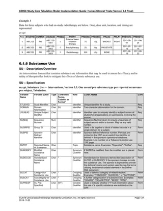 CDISC Study Data Tabulation Model Implementation Guide: Human Clinical Trials (Version 3.3 Final)
© 2018 Clinical Data Interchange Standards Consortium, Inc. All rights reserved Page 127
2018-11-20
Example 3
Data for three subjects who had on-study radiotherapy are below. Dose, dose unit, location, and timing are
represented.
pr.xpt
Row STUDYID DOMAIN USUBJID PRSEQ PRTRT PRDOSE PRDOSU PRLOC PRLAT PRSTDTC PRENDTC
1 ABC123 PR
ABC123-
1001
1
External beam
radiation
therapy
70 Gy BREAST RIGHT
2011-06-
01
2011-06-
25
2 ABC123 PR
ABC123-
2002
1 Brachytherapy 25 Gy PROSTATE
2011-07-
15
2011-07-
15
3 ABC123 PR
ABC123-
3003
1 Radiotherapy 300 cGy BONE
2011-08-
19
2011-08-
22
6.1.6 Substance Use
SU – Description/Overview
An interventions domain that contains substance use information that may be used to assess the efficacy and/or
safety of therapies that look to mitigate the effects of chronic substance use.
SU – Specification
su.xpt, Substance Use — Interventions, Version 3.3. One record per substance type per reported occurrence
per subject, Tabulation.
Variable
Name
Variable Label Type Controlled
Terms,
Codelist or
Format1
Role CDISC Notes Core
STUDYID Study Identifier Char Identifier Unique identifier for a study. Req
DOMAIN Domain
Abbreviation
Char SU Identifier Two-character abbreviation for the domain. Req
USUBJID Unique Subject
Identifier
Char Identifier Identifier used to uniquely identify a subject across all
studies for all applications or submissions involving the
product.
Req
SUSEQ Sequence
Number
Num Identifier Sequence Number given to ensure uniqueness of
subject records within a domain. May be any valid
number.
Req
SUGRPID Group ID Char Identifier Used to tie together a block of related records in a
single domain for a subject.
Perm
SUSPID Sponsor-
Defined
Identifier
Char Identifier Sponsor-defined reference number. Perhaps pre-
printed on the CRF as an explicit line identifier or
defined in the sponsor's operational database.
Example: Line number on a Tobacco & Alcohol use
CRF page.
Perm
SUTRT Reported Name
of Substance
Char Topic Substance name. Examples: "Cigarettes", "Coffee". Req
SUMODIFY Modified
Substance
Name
Char Synonym
Qualifier
If SUTRT is modified, then the modified text is placed
here.
Perm
SUDECOD Standardized
Substance
Name
Char * Synonym
Qualifier
Standardized or dictionary-derived text description of
SUTRT or SUMODIFY if the sponsor chooses to code
the substance use. The sponsor is expected to provide
the dictionary name and version used to map the terms
utilizing the external codelist element in the Define-
XML document.
Perm
SUCAT Category for
Substance Use
Char * Grouping
Qualifier
Used to define a category of related records.
Examples: "TOBACCO", "ALCOHOL", or "CAFFEINE".
Perm
SUSCAT Subcategory for
Substance Use
Char * Grouping
Qualifier
A further categorization of substance use. Examples:
"CIGARS", "CIGARETTES", "BEER", "WINE".
Perm
SUPRESP SU Pre-
Specified
Char (NY) Variable
Qualifier
Used to indicate whether ("Y"/null) information about
the use of a specific substance was solicited on the
CRF.
Perm
 
