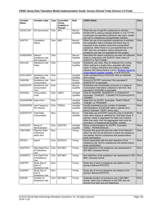CDISC Study Data Tabulation Model Implementation Guide: Human Clinical Trials (Version 3.3 Final)
© 2018 Clinical Data Interchange Standards Consortium, Inc. All rights reserved Page 128
2018-11-20
Variable
Name
Variable Label Type Controlled
Terms,
Codelist or
Format1
Role CDISC Notes Core
SUOCCUR SU Occurrence Char (NY) Record
Qualifier
When the use of specific substances is solicited,
SUOCCUR is used to indicate whether or not ("Y"/"N")
a particular pre-specified substance was used. Values
are null for substances not specifically solicited.
Perm
SUSTAT Completion
Status
Char (ND) Record
Qualifier
When the use of pre-specified substances is solicited,
the completion status indicates that there was no
response to the question about the pre-specified
substance. When there is no pre-specified list on the
CRF, then the completion status indicates that
substance use was not assessed for the subject.
Perm
SUREASND Reason
Substance Use
Not Collected
Char Record
Qualifier
Describes the reason substance use was not collected.
Used in conjunction with SUSTAT when value of
SUSTAT is "NOT DONE".
Perm
SUCLAS Substance Use
Class
Char * Variable
Qualifier
Substance use class. May be obtained from coding.
When coding to a single class, populate with class
value. If using a dictionary and coding to multiple
classes, then follow Section 4.2.8.3, Multiple Values for
a Non-Result Qualifier Variable, or omit SUCLAS.
Perm
SUCLASCD Substance Use
Class Code
Char * Variable
Qualifier
Code corresponding to SUCLAS. May be obtained
from coding.
Perm
SUDOSE Substance Use
Consumption
Num Record
Qualifier
Amount of SUTRT consumed. Not populated if
SUDOSTXT is populated.
Perm
SUDOSTXT Substance Use
Consumption
Text
Char Record
Qualifier
Substance use consumption amounts or a range of
consumption information collected in text form. Not
populated if SUDOSE is populated.
Perm
SUDOSU Consumption
Units
Char (UNIT) Variable
Qualifier
Units for SUDOSE, SUDOSTOT, or SUDOSTXT.
Examples: "OUNCES", "CIGARETTE EQUIVALENTS",
"GRAMS".
Perm
SUDOSFRM Dose Form Char * Variable
Qualifier
Dose form for SUTRT. Examples: "INJECTABLE",
"LIQUID", or "POWDER".
Perm
SUDOSFRQ Use Frequency
Per Interval
Char (FREQ) Variable
Qualifier
Usually expressed as the number of repeated
administrations of SUDOSE within a specific time
period. Example: "Q24H" (every day).
Perm
SUDOSTOT Total Daily
Consumption
Num Record
Qualifier
Total daily use of SUTRT using the units in SUDOSU.
Used when dosing is collected as Total Daily Dose. If
sponsor needs to aggregate the data over a period
other than daily, then the aggregated total could be
recorded in a Supplemental Qualifier variable.
Perm
SUROUTE Route of
Administration
Char (ROUTE) Variable
Qualifier
Route of administration for SUTRT. Examples:
"ORAL", "INTRAVENOUS".
Perm
TAETORD Planned Order
of Element
within Arm
Num Timing Number that gives the planned order of the Element
within the Arm for the Element in which the substance
use started. Null for substances that started before
study participation.
Perm
EPOCH Epoch Char (EPOCH) Timing Epoch associated with the start date/time of the
substance use. Null for substances that started before
study participation.
Perm
SUSTDTC Start Date/Time
of Substance
Use
Char ISO 8601 Timing Start date/time of the substance use represented in
ISO 8601 character format.
Perm
SUENDTC End Date/Time
of Substance
Use
Char ISO 8601 Timing End date/time of the substance use represented in ISO
8601 character format.
Perm
SUSTDY Study Day of
Start of
Substance Use
Num Timing Study day of start of substance use relative to the
sponsor-defined RFSTDTC.
Perm
SUENDY Study Day of
End of
Substance Use
Num Timing Study day of end of substance use relative to the
sponsor-defined RFSTDTC.
Perm
SUDUR Duration of
Substance Use
Char ISO 8601 Timing Collected duration of substance use in ISO 8601
format. Used only if collected on the CRF and not
derived from start and end date/times.
Perm
 