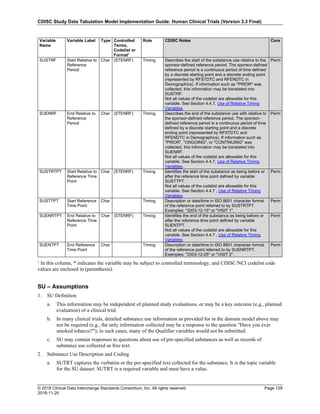 CDISC Study Data Tabulation Model Implementation Guide: Human Clinical Trials (Version 3.3 Final)
© 2018 Clinical Data Interchange Standards Consortium, Inc. All rights reserved Page 129
2018-11-20
Variable
Name
Variable Label Type Controlled
Terms,
Codelist or
Format1
Role CDISC Notes Core
SUSTRF Start Relative to
Reference
Period
Char (STENRF) Timing Describes the start of the substance use relative to the
sponsor-defined reference period. The sponsor-defined
reference period is a continuous period of time defined
by a discrete starting point and a discrete ending point
(represented by RFSTDTC and RFENDTC in
Demographics). If information such as "PRIOR" was
collected, this information may be translated into
SUSTRF.
Not all values of the codelist are allowable for this
variable. See Section 4.4.7, Use of Relative Timing
Variables.
Perm
SUENRF End Relative to
Reference
Period
Char (STENRF) Timing Describes the end of the substance use with relative to
the sponsor-defined reference period. The sponsor-
defined reference period is a continuous period of time
defined by a discrete starting point and a discrete
ending point (represented by RFSTDTC and
RFENDTC in Demographics). If information such as
"PRIOR", "ONGOING", or "CONTINUING" was
collected, this information may be translated into
SUENRF.
Not all values of the codelist are allowable for this
variable. See Section 4.4.7, Use of Relative Timing
Variables.
Perm
SUSTRTPT Start Relative to
Reference Time
Point
Char (STENRF) Timing Identifies the start of the substance as being before or
after the reference time point defined by variable
SUSTTPT.
Not all values of the codelist are allowable for this
variable. See Section 4.4.7 , Use of Relative Timing
Variables.
Perm
SUSTTPT Start Reference
Time Point
Char Timing Description or date/time in ISO 8601 character format
of the reference point referred to by SUSTRTPT.
Examples: "2003-12-15" or "VISIT 1".
Perm
SUENRTPT End Relative to
Reference Time
Point
Char (STENRF) Timing Identifies the end of the substance as being before or
after the reference time point defined by variable
SUENTPT.
Not all values of the codelist are allowable for this
variable. See Section 4.4.7 , Use of Relative Timing
Variables.
Perm
SUENTPT End Reference
Time Point
Char Timing Description or date/time in ISO 8601 character format
of the reference point referred to by SUENRTPT.
Examples: "2003-12-25" or "VISIT 2".
Perm
¹ In this column, * indicates the variable may be subject to controlled terminology, and CDISC/NCI codelist code
values are enclosed in (parenthesis).
SU – Assumptions
1. SU Definition
a. This information may be independent of planned study evaluations, or may be a key outcome (e.g., planned
evaluation) of a clinical trial.
b. In many clinical trials, detailed substance use information as provided for in the domain model above may
not be required (e.g., the only information collected may be a response to the question "Have you ever
smoked tobacco?"); in such cases, many of the Qualifier variables would not be submitted.
c. SU may contain responses to questions about use of pre-specified substances as well as records of
substance use collected as free text.
2. Substance Use Description and Coding
a. SUTRT captures the verbatim or the pre-specified text collected for the substance. It is the topic variable
for the SU dataset. SUTRT is a required variable and must have a value.
 