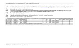CDISC Study Data Tabulation Model Implementation Guide: Human Clinical Trials (Version 3.3 Final)
© 2018 Clinical Data Interchange Standards Consortium, Inc. All rights reserved Page 131
2018-11-20
Row 1: This subject is a 2-pack/day current smoker. "Current" implies that smoking started sometime before the time the question was asked (SUSTTPT = "2006-01-01", SUSTRTPT = "BEFORE") and had not
ended as of that date (SUENTTP = "2006-01-01", SUENRTPT = "ONGOING"). See Section 4.4.7, Use of Relative Timing Variables for the use of these variables. Both the beginning and ending
reference time points for this question are the date of the assessment
Row 2: The same subject drank three cups of coffee on the day of the assessment.
Row 3: A second subject is a former smoker. The date the subject began smoking is unknown, but we know that it was sometime before the assessment date. This is shown by the values of SUSTTPT and
SUSTRTPT. The end date of smoking was collected, so SUENTPT and SUENRTPT are not populated. Instead, the end date is in SUENDTC.
Row 4: This second subject drank tea on the day of the assessment.
Row 5: This second subject drank coffee on the day of the assessment.
Row 6: A third subject had missing data for the smoking questions. This is indicated by SUSTAT = "NOT DONE". The reason is in SUREASND.
Row 7: This third subject also had missing data for all of the caffeine questions.
su.xpt
Row STUDYID DOMAIN USUBJID SUSEQ SUTRT SUCAT SUSTAT SUREASND SUDOSE SUDOSU SUDOSFRQ SUSTDTC SUENDTC SUSTTPT SUSTRTPT SUENTPT SUENRTPT
1 1234 SU 1234005 1 CIGARETTES TOBACCO 2 PACK PER DAY 2006-01-01 BEFORE 2006-01-01 ONGOING
2 1234 SU 1234005 2 COFFEE CAFFEINE 3 CUP PER DAY 2006-01-01 2006-01-01
3 1234 SU 1234006 1 CIGARETTES TOBACCO 1 PACK PER DAY 2003 2006-03-15 BEFORE
4 1234 SU 1234006 2 TEA CAFFEINE 1 CUP PER DAY 2006-03-15 2006-03-15
5 1234 SU 1234006 3 COFFEE CAFFEINE 2 CUP PER DAY 2006-03-15 2006-03-15
6 1234 SU 1234007 1 CIGARETTES TOBACCO NOT DONE Subject left office before CRF was completed
7 1234 SU 1234007 2 CAFFEINE CAFFEINE NOT DONE Subject left office before CRF was completed
 